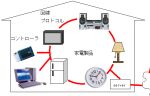 生活の中での多機能機器とHI